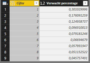 02 benfrod distrubiute