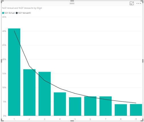 14 gchart