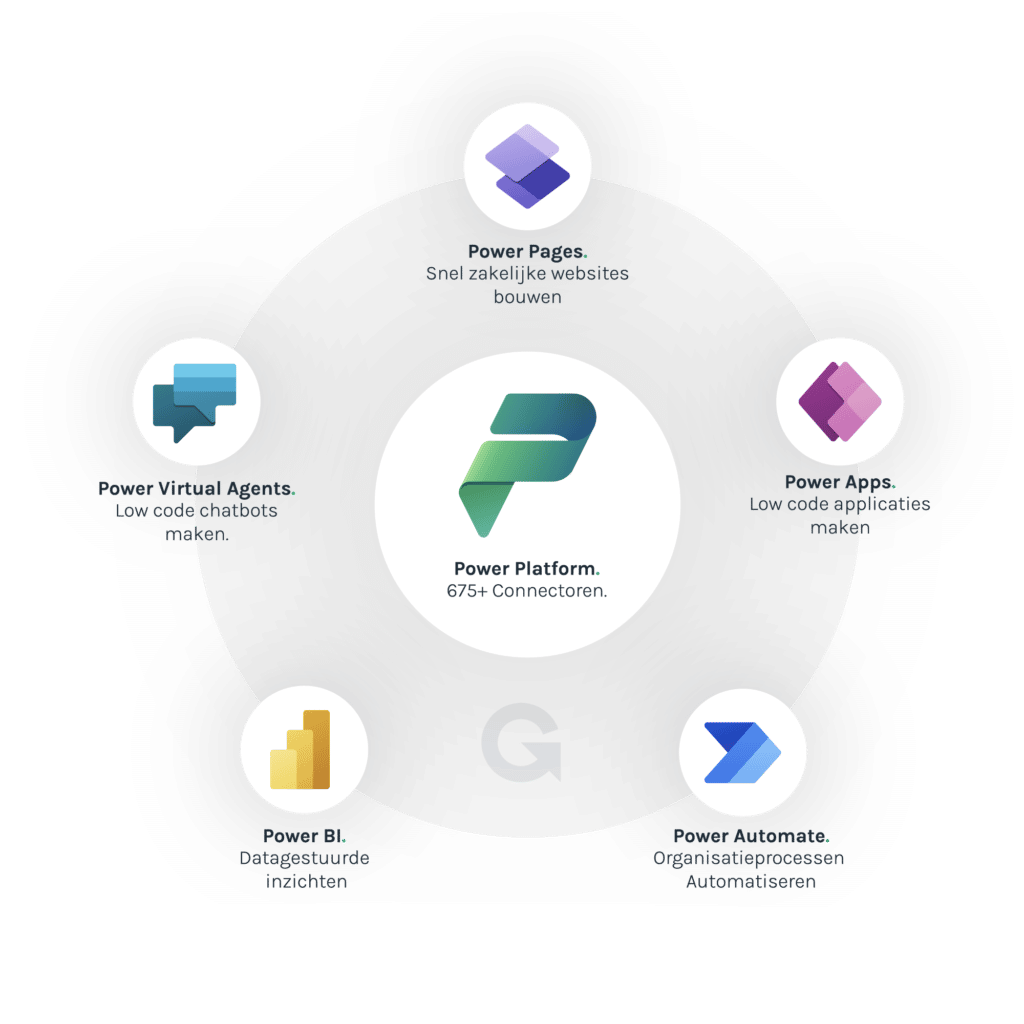 Microsoft Power Platform schematische weergave