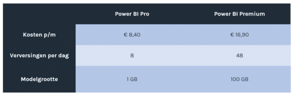 Power Platform Prijs